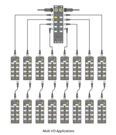 Molex Brad M12超锁2.0线组和插座